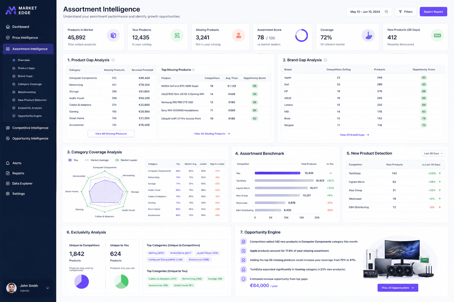 Market Edge Assortment Intelligence dashboard: product gaps, brand gaps, category coverage and opportunity engine