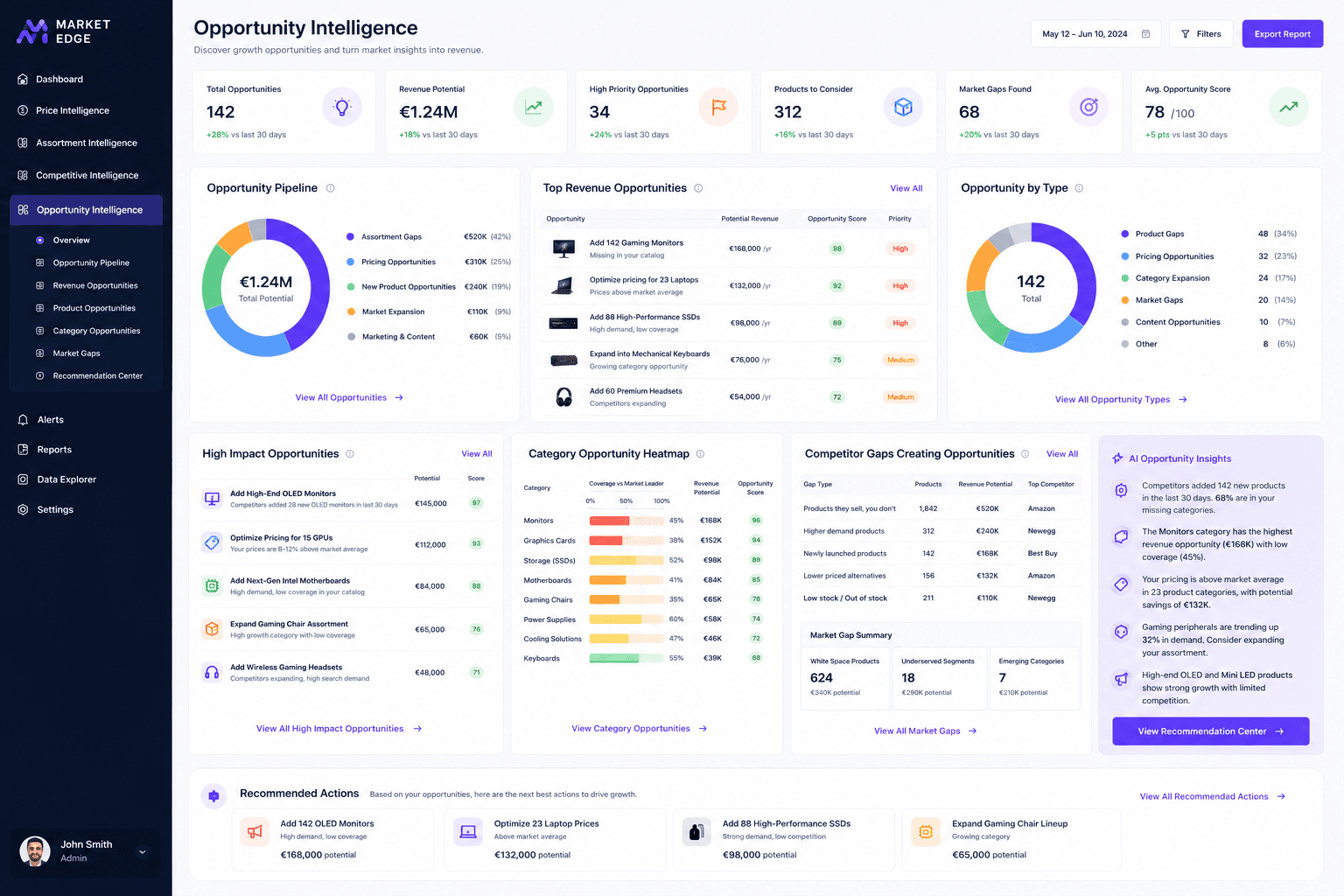 Market Edge Opportunity Intelligence dashboard: opportunity pipeline, revenue potential and recommended actions