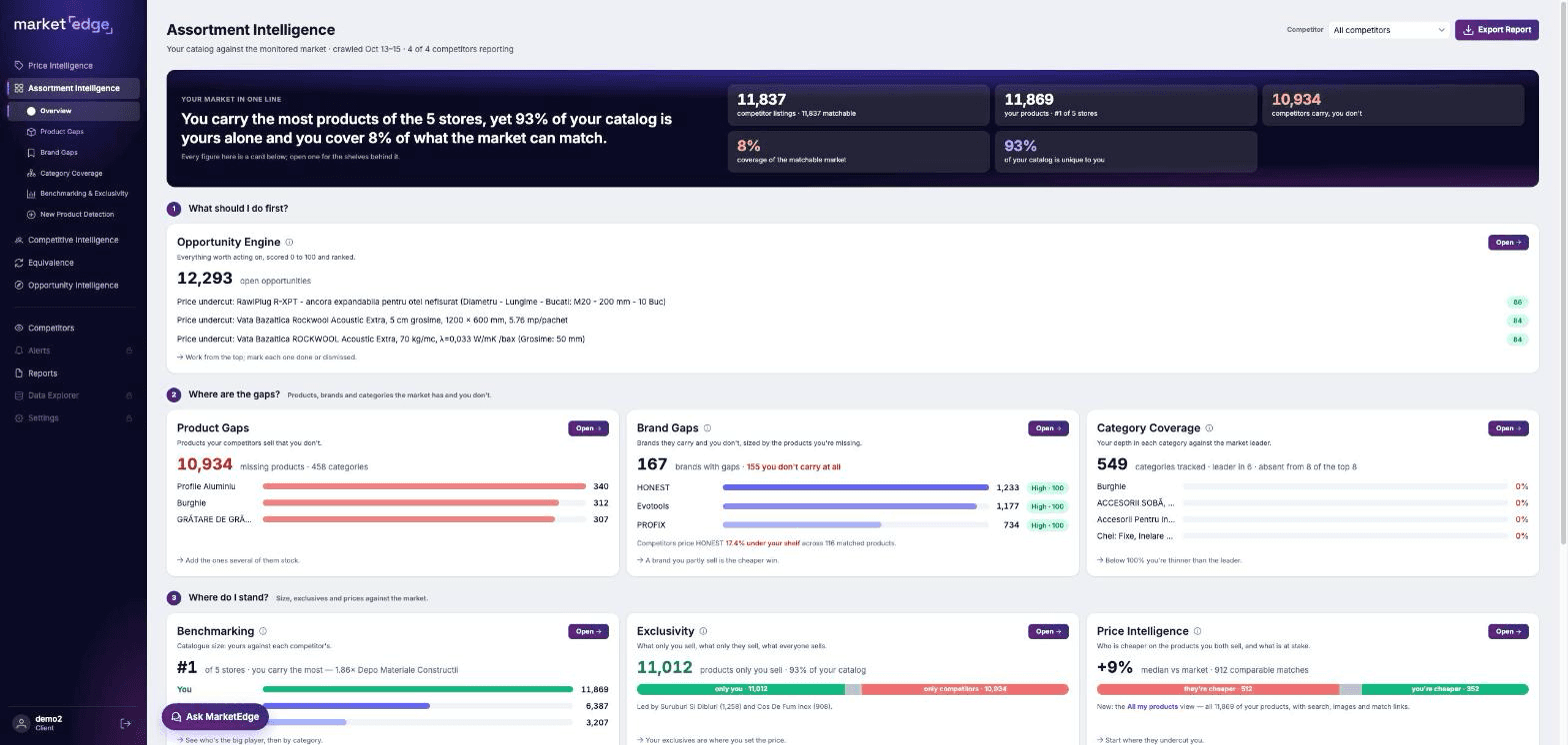 Market Edge Assortment Intelligence: competitor listings, product gaps, brand gaps, category coverage and opportunity engine on live data