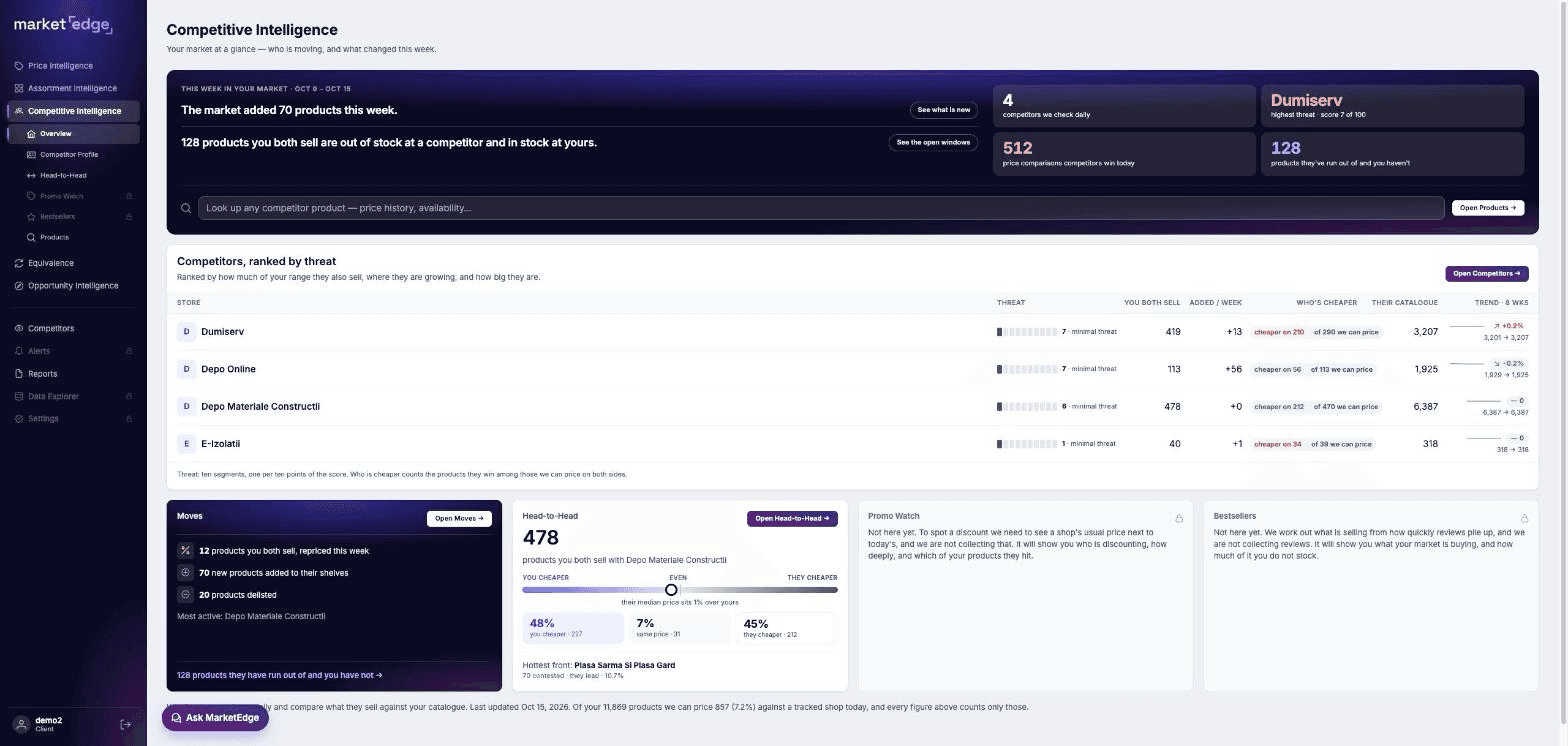Market Edge Competitive Intelligence: competitors ranked by threat score, weekly market digest, moves and head-to-head summary