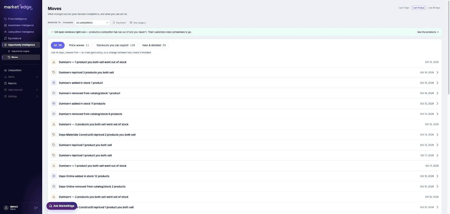Market Edge Opportunity Intelligence — Moves: repricings, new products, delistings and exploitable stock-outs across competitors